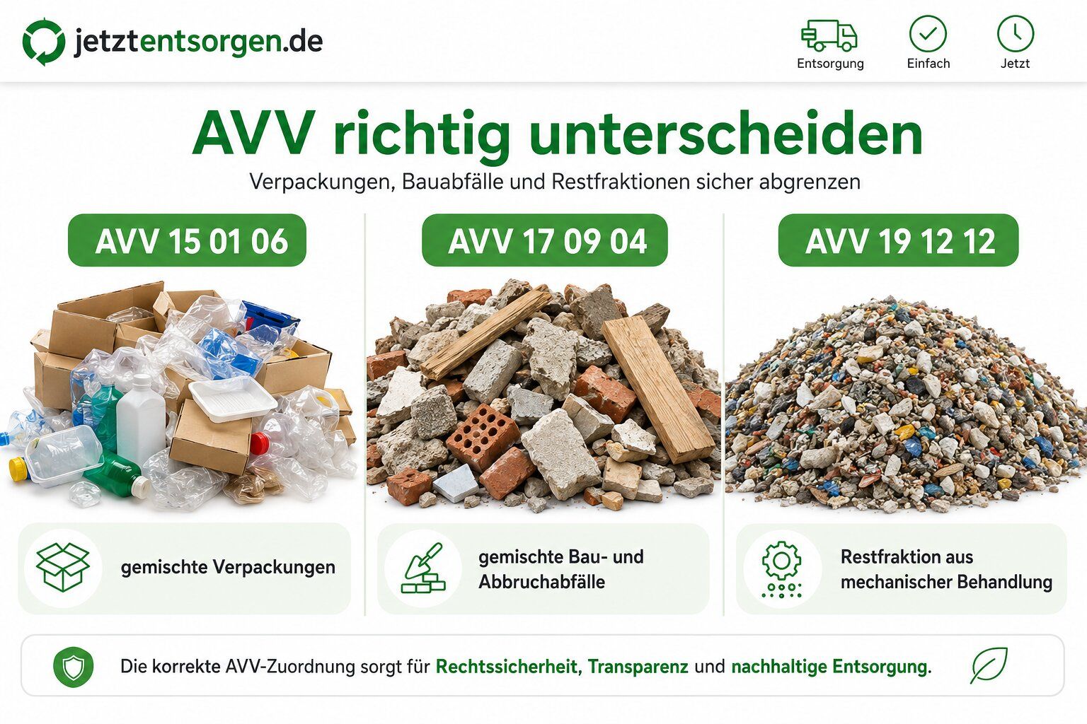 AVV richtig unterscheiden: gemischte Verpackungen, gemischte Bau- und Abbruchabfälle und Restfraktion aus mechanischer Behandlung im Vergleich