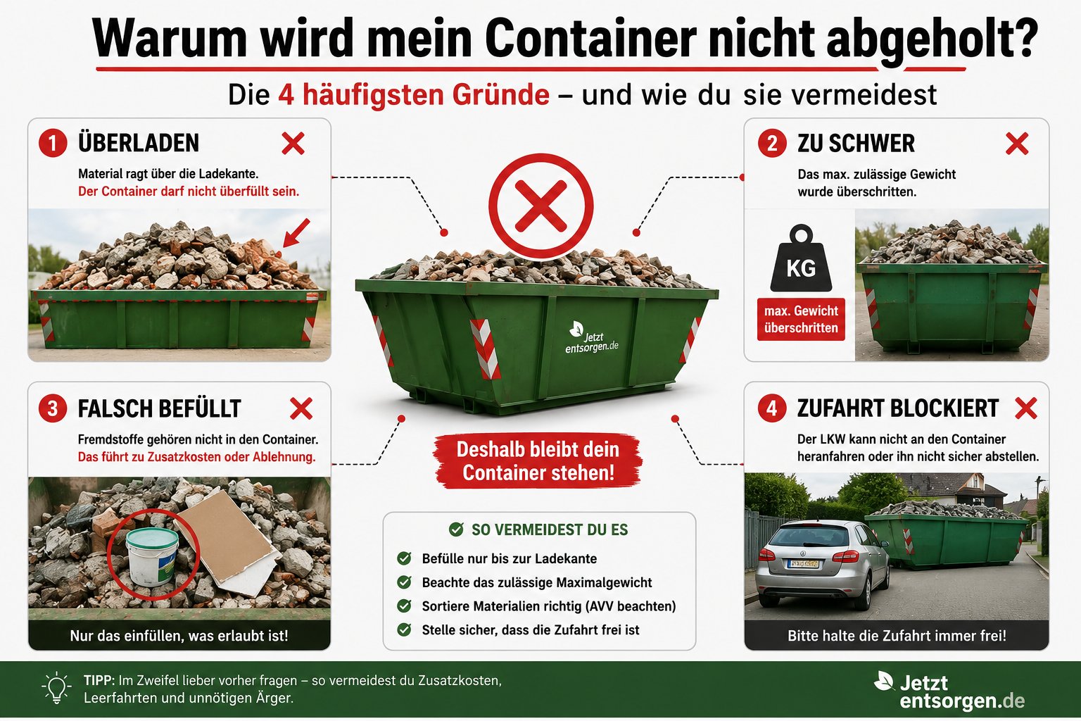 Die vier häufigsten Gründe, warum ein Container nicht abgeholt wird: überladen, zu schwer, falsch befüllt und Zufahrt blockiert