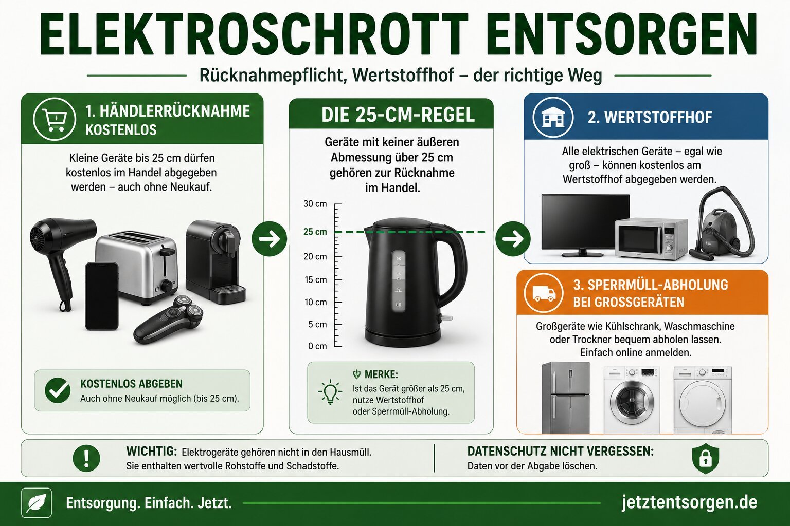 Elektroschrott entsorgen: Händlerrücknahme kostenlos bei Geräten unter 25 cm, Wertstoffhof für alle Geräte, Sperrmüll-Abholung bei Großgeräten