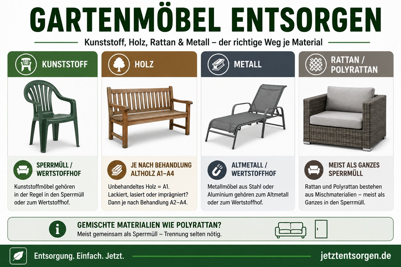 Gartenmöbel entsorgen nach Material: Kunststoff zu Sperrmüll oder Wertstoffhof, Holz je nach Behandlung als Altholz A1 bis A4, Metall als Altmetall, Rattan und Polyrattan meist gemeinsam als Sperrmüll